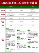 AMC8数学竞赛有用吗？为何上海三公这么看重AMC8数学竞赛？