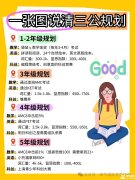 上海三公学校如何规划？上海AMC8+小托福培训课程！