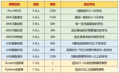 上海三公难在哪里？上海三公培训课程