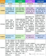 AP物理学什么？四大物理课程辅导班介绍！