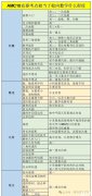 AMC10竞赛相当于国内数学什么水平？不同年级如何备考！