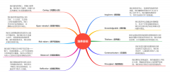 IGCSE阶段如何为IB课程学习打好基础？犀牛IB课程培训！