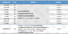热门国际化学竞赛盘点，这五个含金量超高！