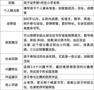 上海三公简历怎么写更容易拿面单？