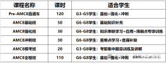 上海小升初，AMC8和小托福如何备考？