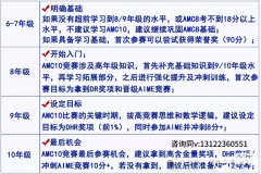 2025年AMC10竞赛什么时候考试？备考规划介绍！