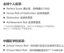 AMC10和AMC12竞赛难度对比，晋级AIME选哪个呢？