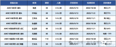 AMC10相当于国内几年级？AMC10竞赛备考规划讲清楚！