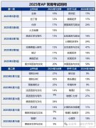 AP微积分考试时间2025！极限1v1培训课程！