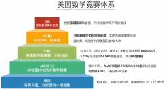 新手必看，AMC8数学竞赛报名及考试时间详细介绍!
