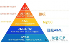 1-12年级学生AMC数学竞赛怎么学?详细的参赛学习计划与备考方法