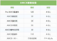 犀牛Pre-AMC8课程，适合G3-G4的AMC8竞赛培训班