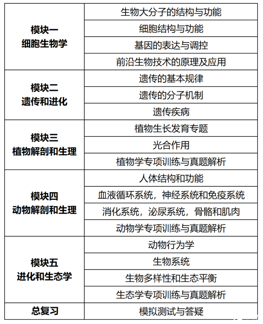 一文搞懂USBO&BBO生物竞赛！如何选择？区别在哪里？可以同时备赛吗？超全攻略赶紧码住~