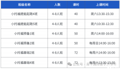 小托福的适合哪些孩子？小托福培训课程推荐~