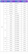 2025年深圳KET考试时间及报名方式！附KET线下培训