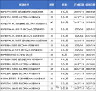IB数学暑假班哪里有？IB数学课程推荐！
