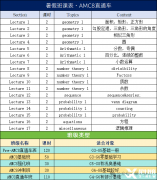 AMC8课程优势！犀牛国际教育AMC8培训课程~
