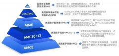 AMC10含金量/规则/知识点/备考攻略！一文介绍