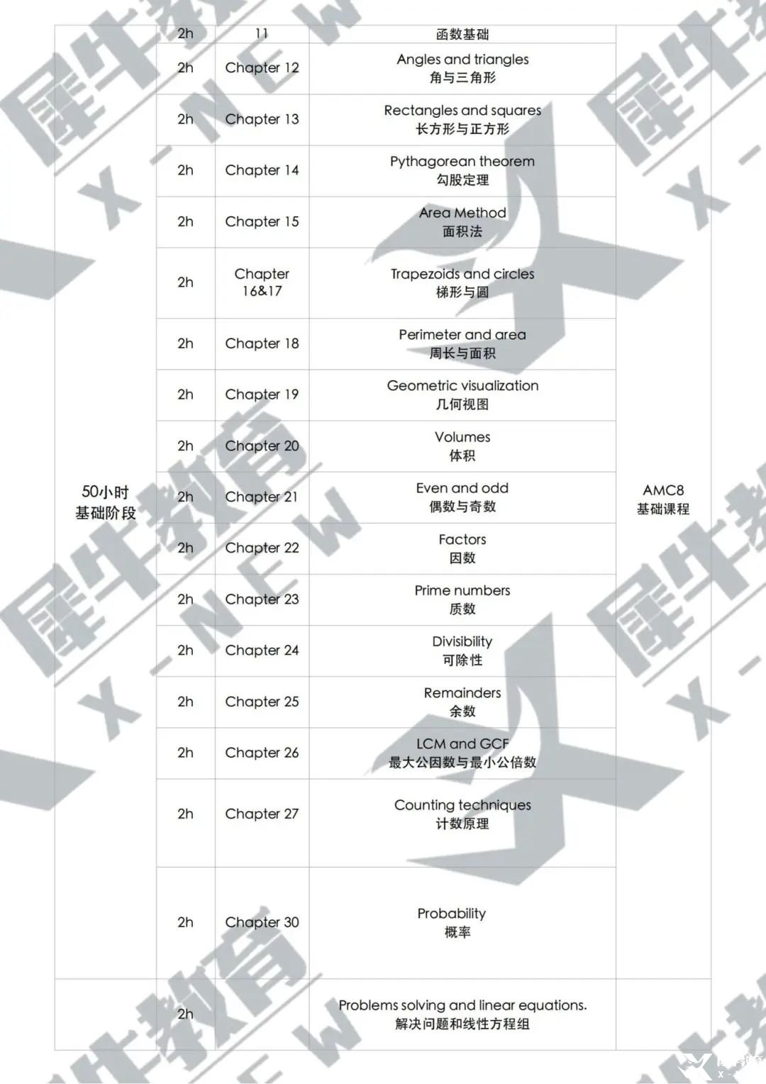 AMC8_直通车优享班_教学大纲_80小时_01.jpg