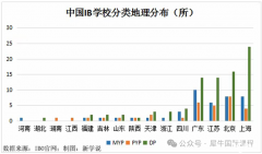 IB课程有多难？与高考相比如何呢？