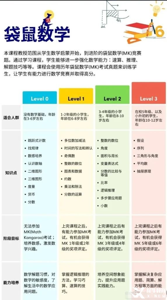 小学段袋鼠数学竞赛含金量高吗？获奖率高达55%！每年630万学生参与