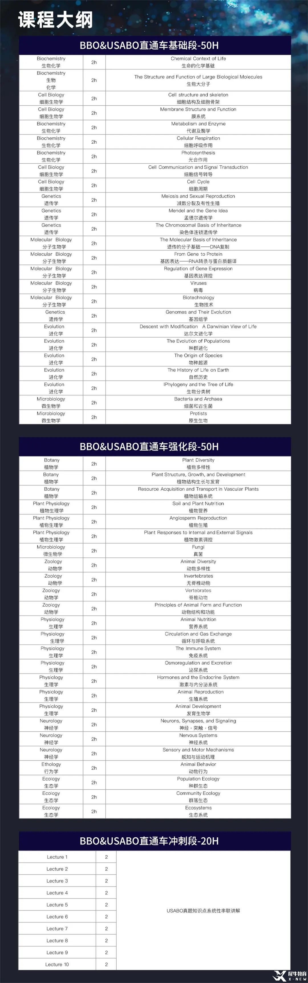 USABO&BBO 120h 直通车.jpg