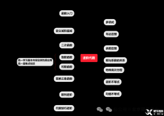 AMC10培训课程暑假班，名师提前锁定!
