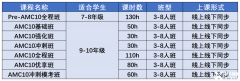 AMC10竞赛考试时间安排！AMC10竞赛考察知识点有哪些?