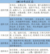 AMC10数学竞赛考点有那些？AMC10培训课程！