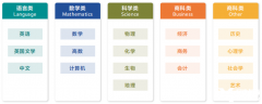 IGCSE课程培训班推荐，IG全科预习/强化/冲刺课程辅导！