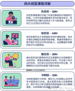 犀牛教育IGCSE暑期课程设置，先修预习/强化训练/冲刺提升多种班型！