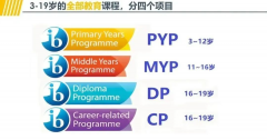 IB课程体系一文详解，附IB培训课程！