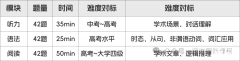 小托福考试什么？小托福有什么作用？