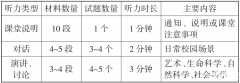 超详细小托福备考规划，轻松拿下850+