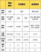 小托福在上海的含金量有多高？