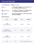 三公敲门砖的“小托福”暑假课程！