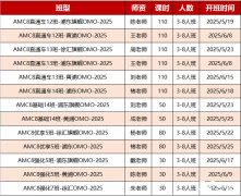 AMC8竞赛规则概况，上海AMC8培训课程！