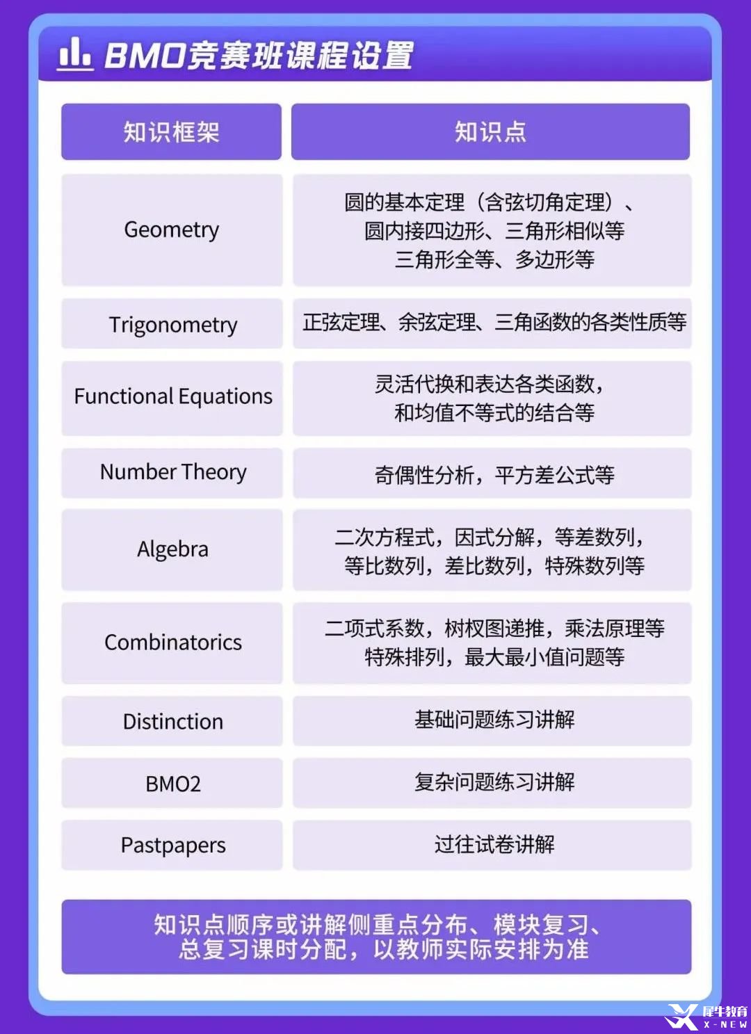 11月开赛！2025年BMO数学竞赛考试时间出炉！G5名校通行证正式开启！