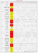 AMC10竞赛培训课程，剑桥老师授课！