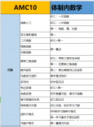 深圳AMC10课程暑假班，AMC10备考冲全球1%！