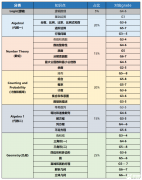 北京最好的AMC8培训机构，课程是什么样?