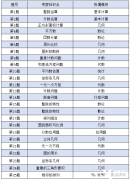 AMC8数学竞赛考试时间是什么时候？AMC8数学竞赛难度如何？