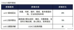 USACO竞赛金升铂金培训辅导课程推荐！