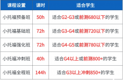 上海犀牛教育小托福课程咨询！最新师资课表！