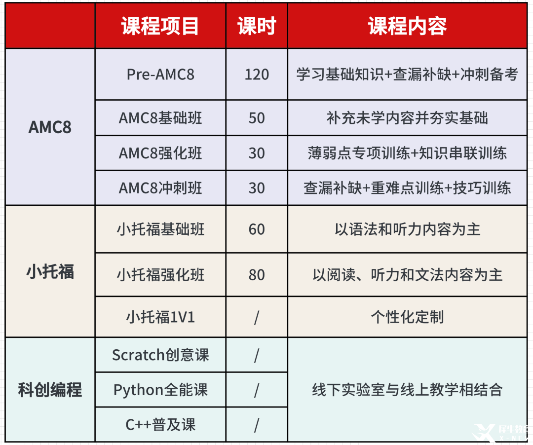 三公学校课程.png