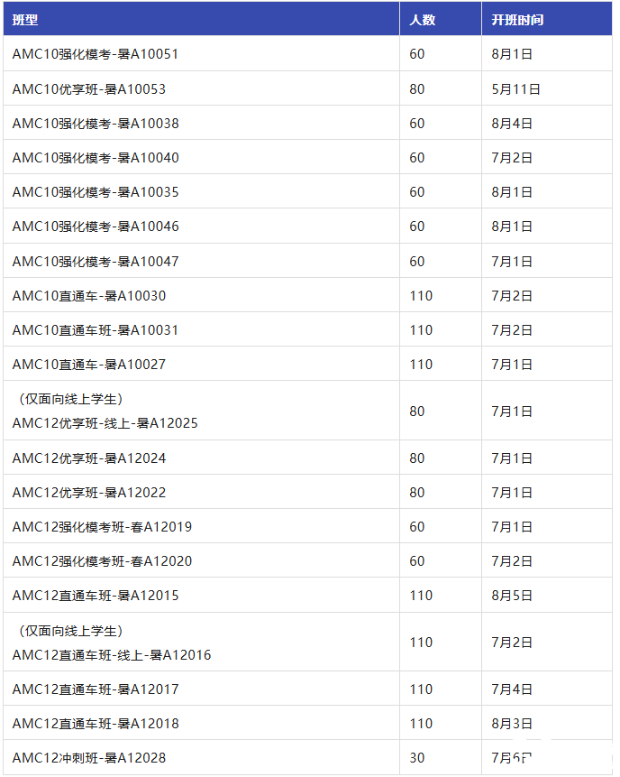 AMC10/12数学竞赛含金量有多高？附机构AMC10/12数学竞赛暑期培训课程辅导！
