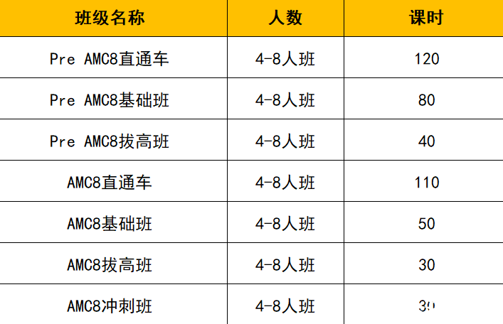 学AMC8数学需要报班吗？机构教育AMC8培训课程助力冲刺前1%，名额有限，速来占位！