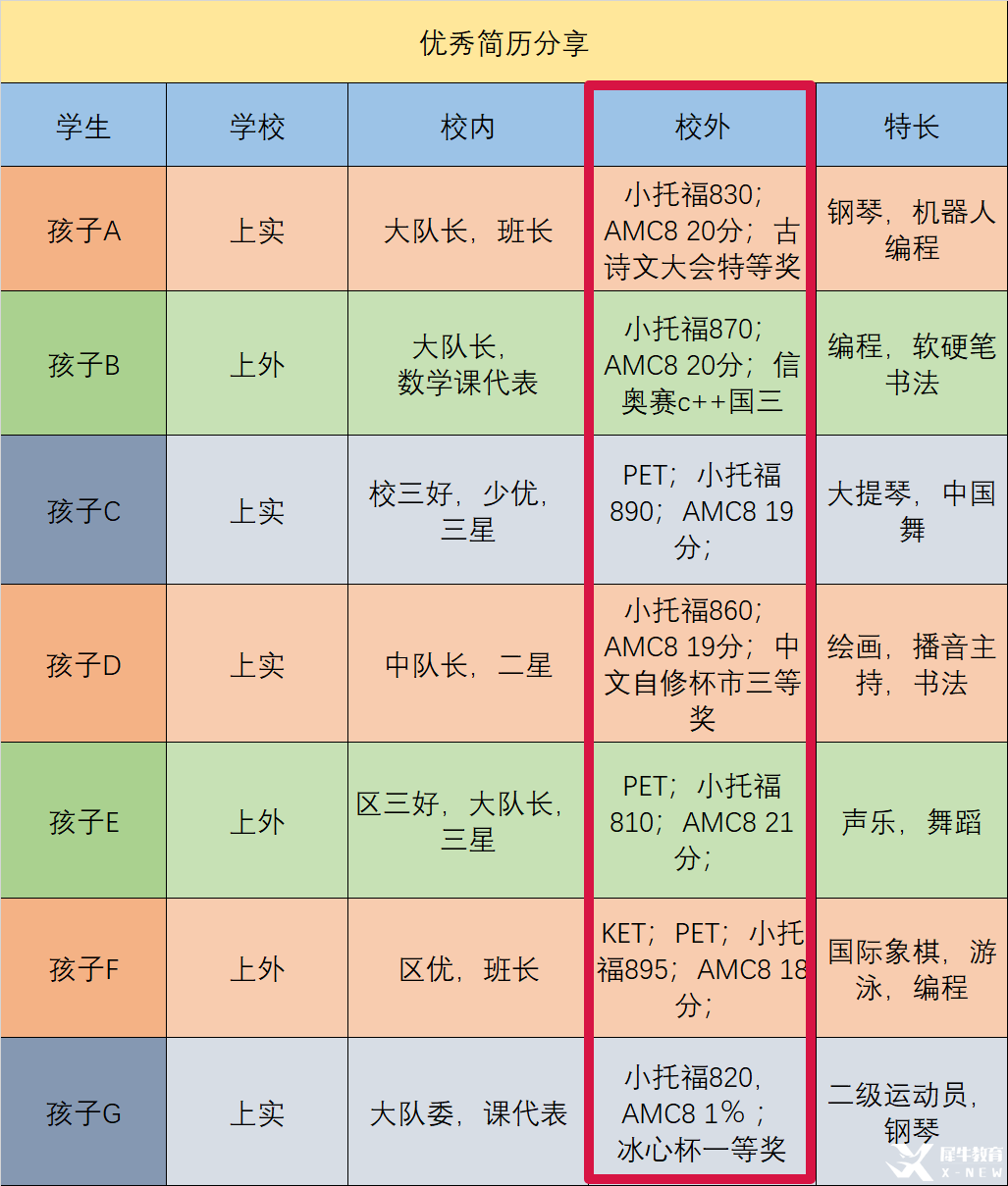 三公优秀简历.png
