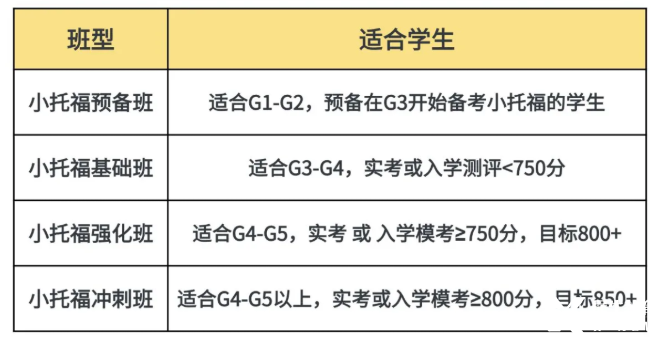 小托福暑假班.png