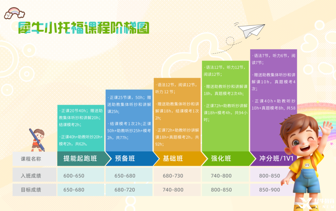 小托福课程阶梯图.png